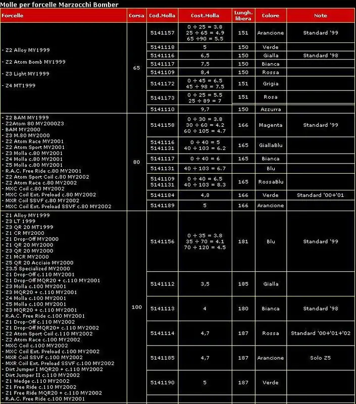 Marzocchi Bomber Z1 100mm Travel Spring-Kit Update (1996 - 2002+) - IN STOCK!! 5