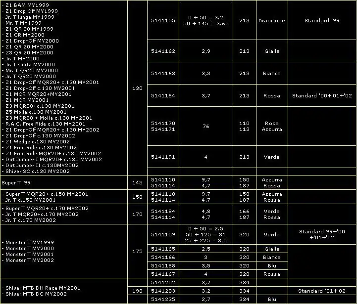 Marzocchi Bomber Z1 100mm Travel Spring-Kit Update (1996 - 2002+) - IN STOCK!! 6